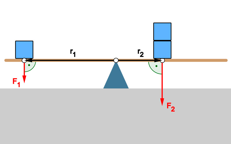 Generalidades de ley de equilibrio