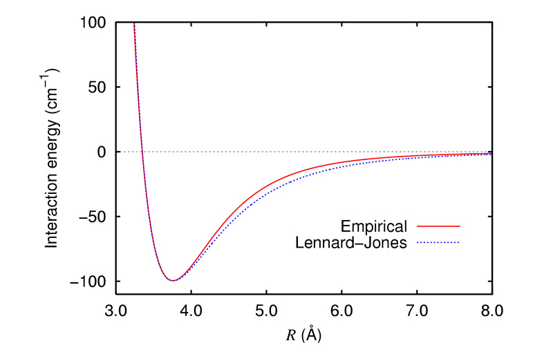Introducción a interacciones atómicas