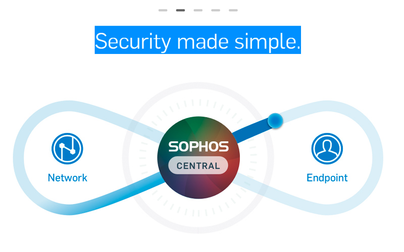 Utm network. Sophos safeguard. СОФОС посредник.