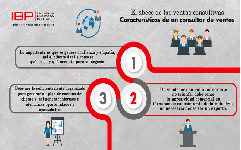 El abecé de las ventas consultivas